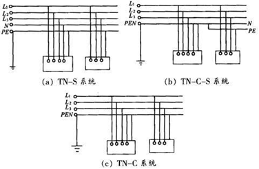 TN-C-S系统接线图图片