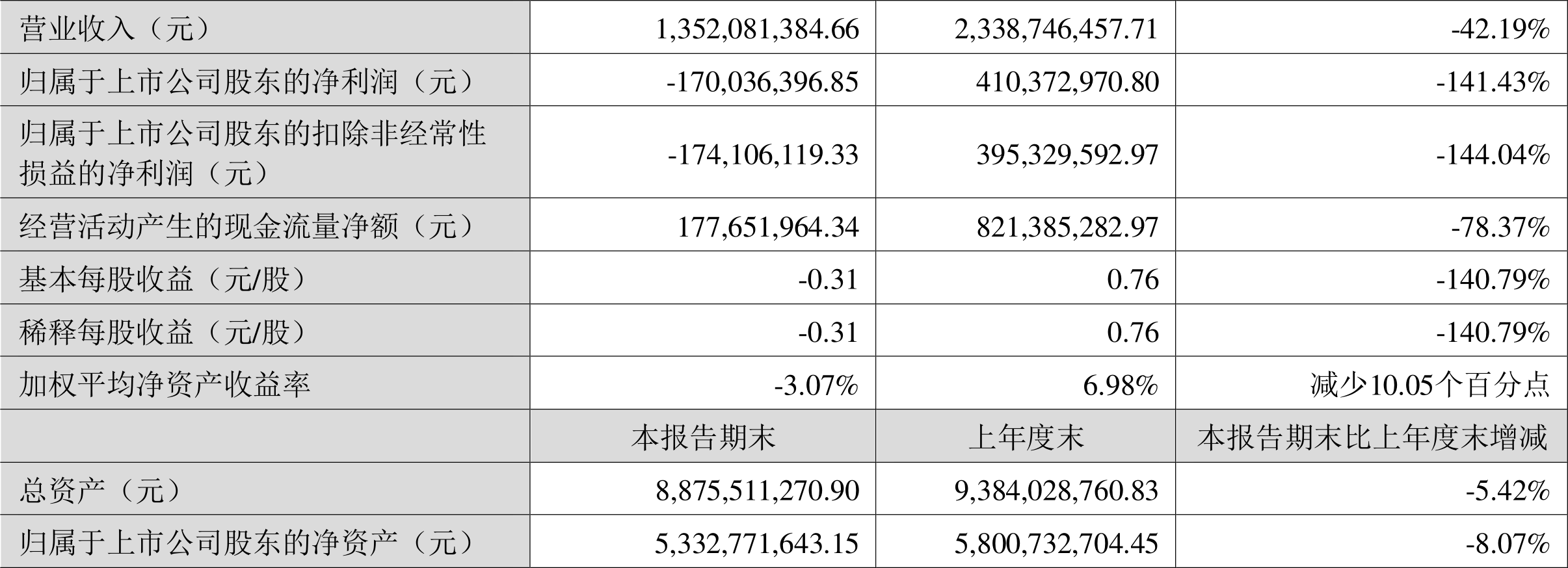 博腾股份图片