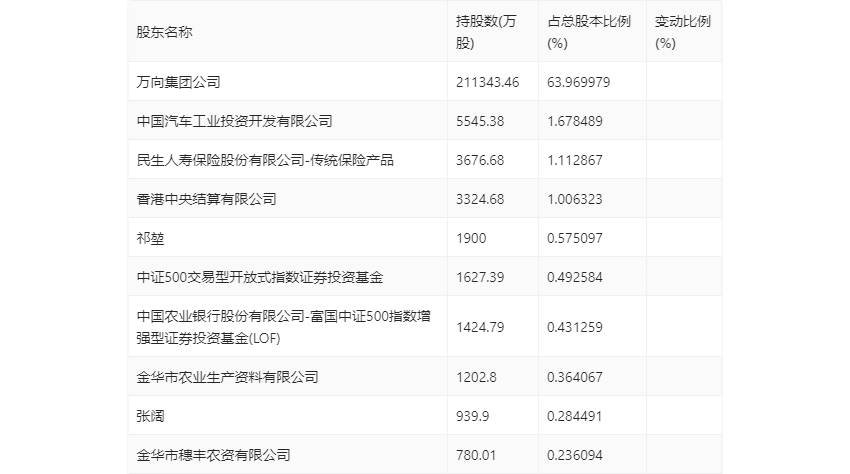 万向钱潮:2024年上半年净利润4.89亿元 同比增长12.23%