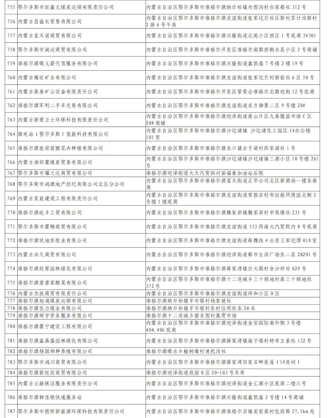 【年报】准格尔旗市场监管局辖下904户企业已被列入经营异常名录