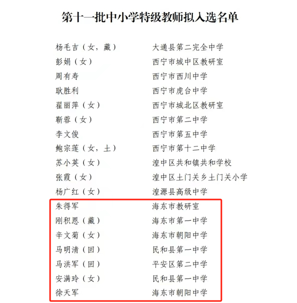 海东7人青海省第十一批中小学特级教师拟入选名单公示