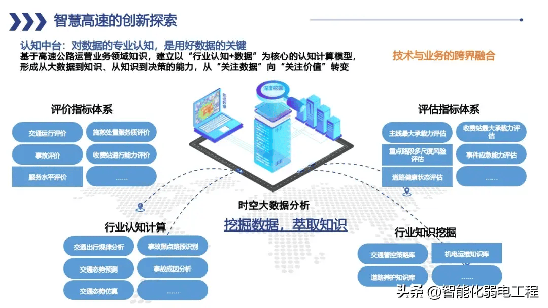 最全面的智慧公路全场景整体解决方案素材