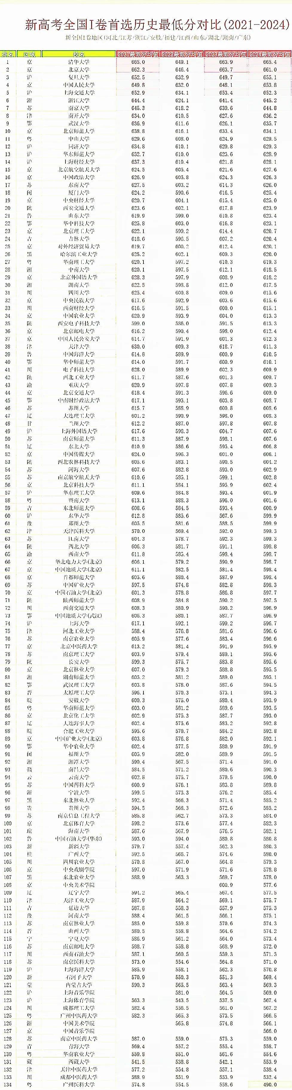 2025全国大学排名一览表:顶尖学府的实力与潜力的巅峰对决