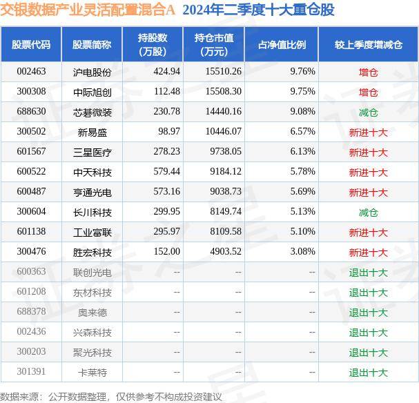 工银灵活配置混合基金（工银灵活配置混合基金有风险吗） 工银机动
设置
肴杂

基金（工银机动
设置
肴杂

基金有风险吗） 基金动态