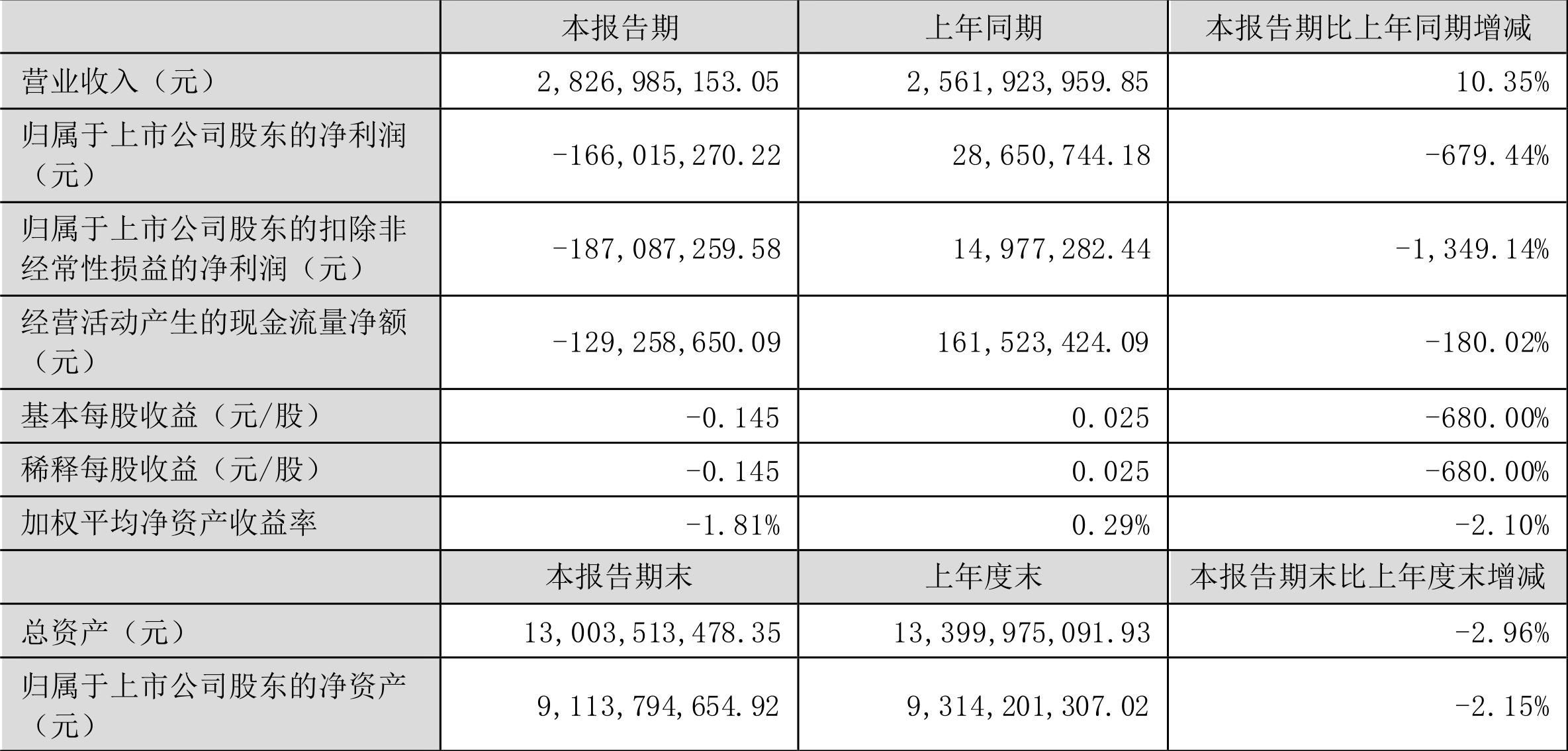 双星新材业绩大全图片