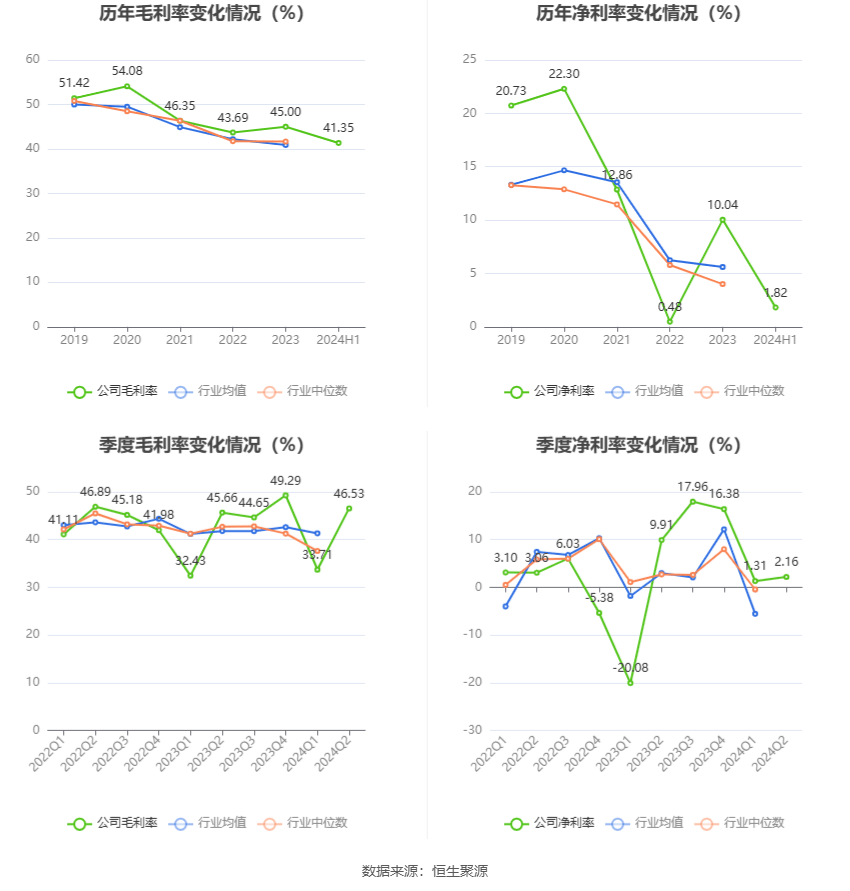 🌸看看新闻【2024澳门天天开好彩资料】|中老年健康美食推荐：道清道夫佳肴  第3张