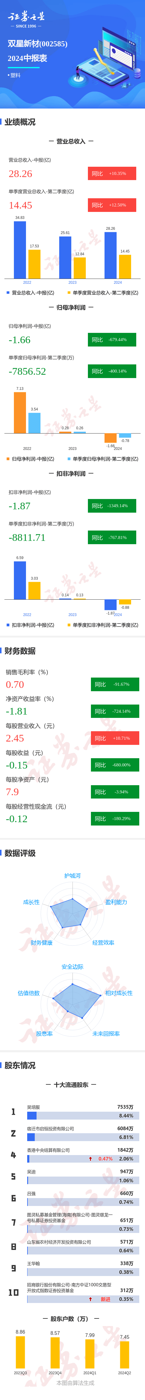 双星新材业绩大全图片