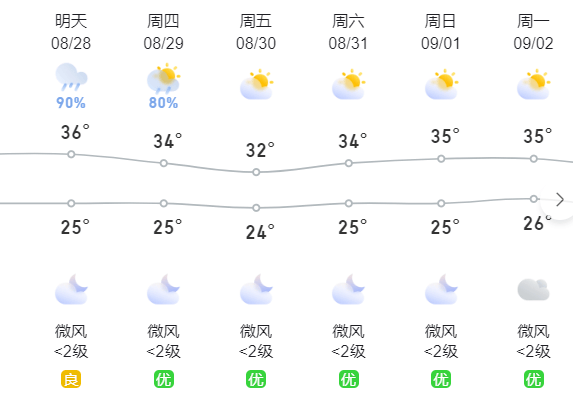 梅州_天气_阵雨