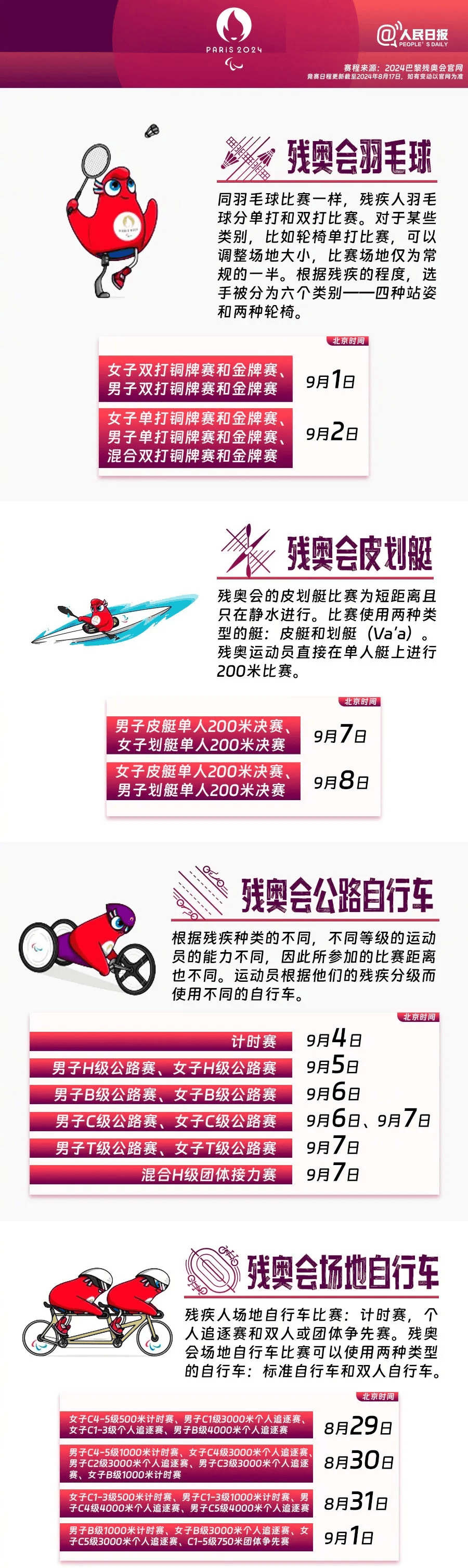 残奥会追赛日历来啦!