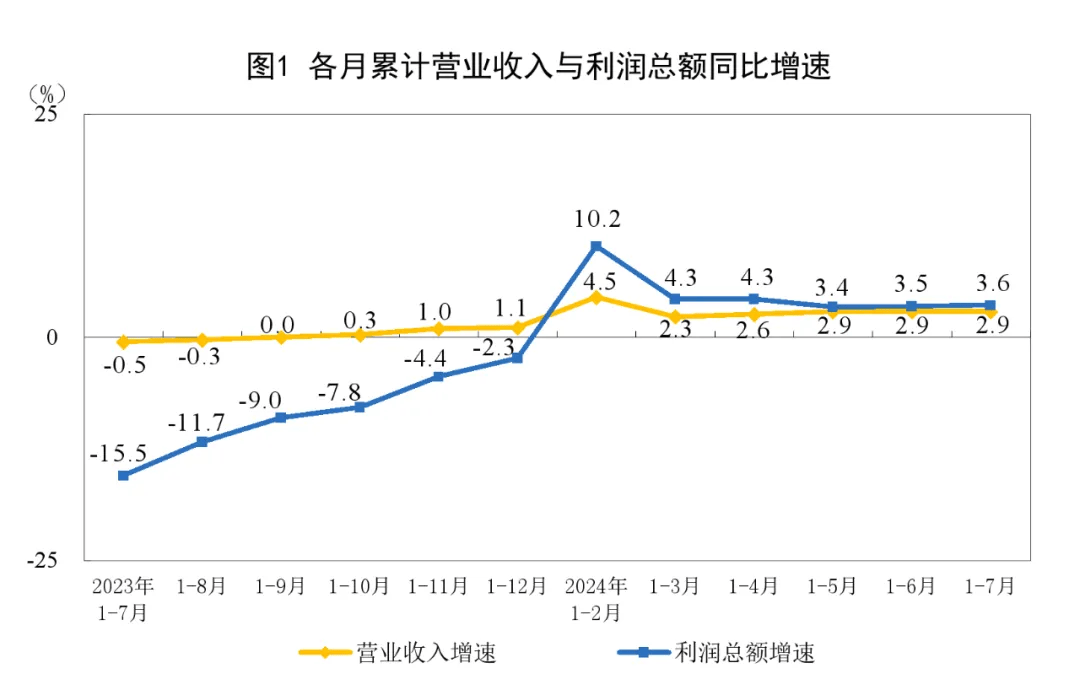 kaiyun开云注册车企纷纷选择自产电动汽车零部件Tier1的危机来了​？工业利润同比增长36%高技术制造业贡献最大(图1)