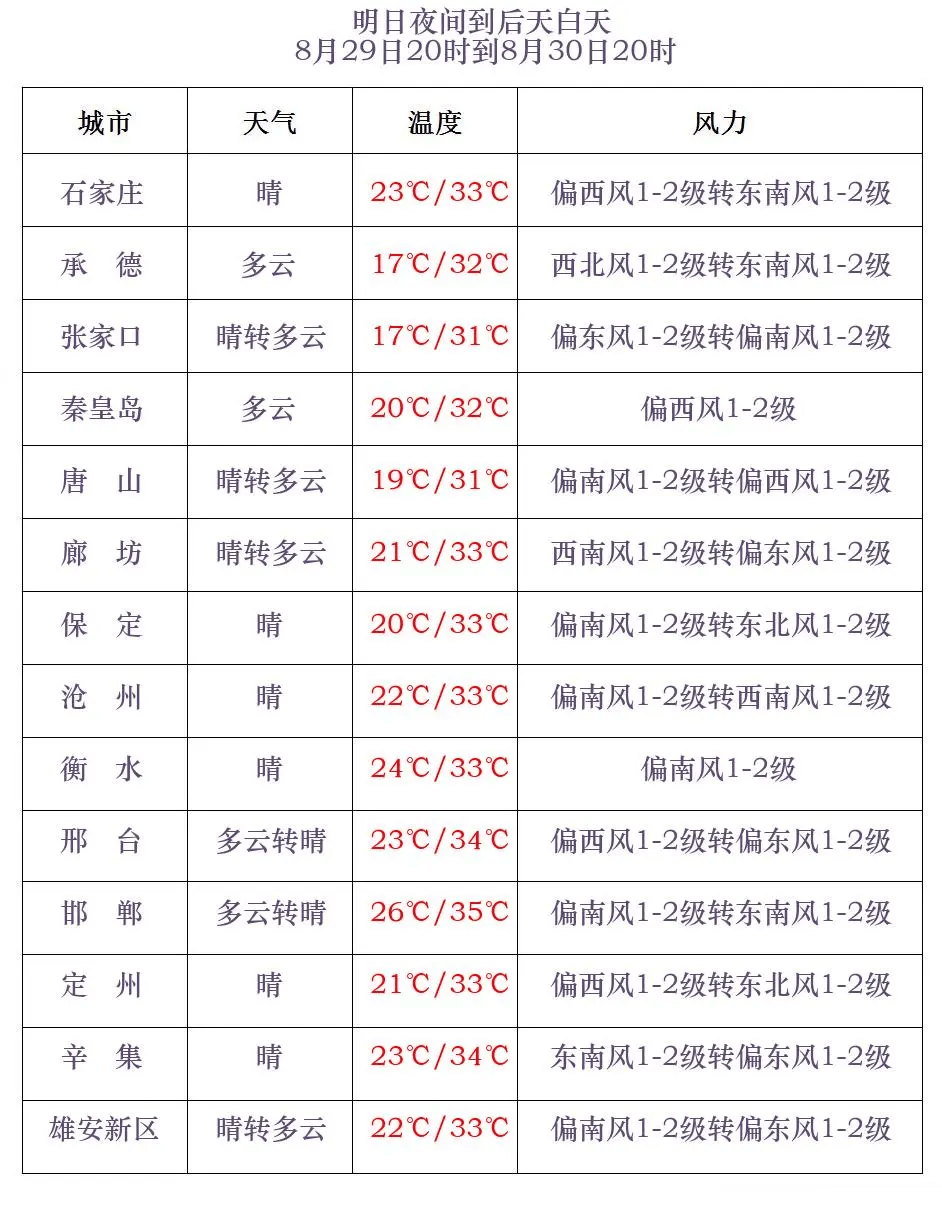 全国入秋进程图图片