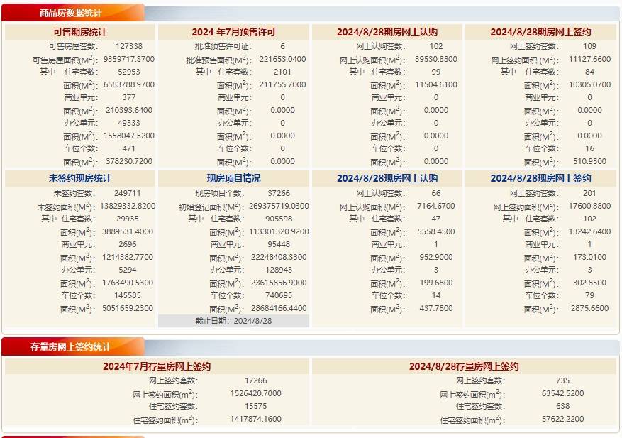 淘宝：2024澳门正版资料免费-二手房的营业税可以贷来自款吗