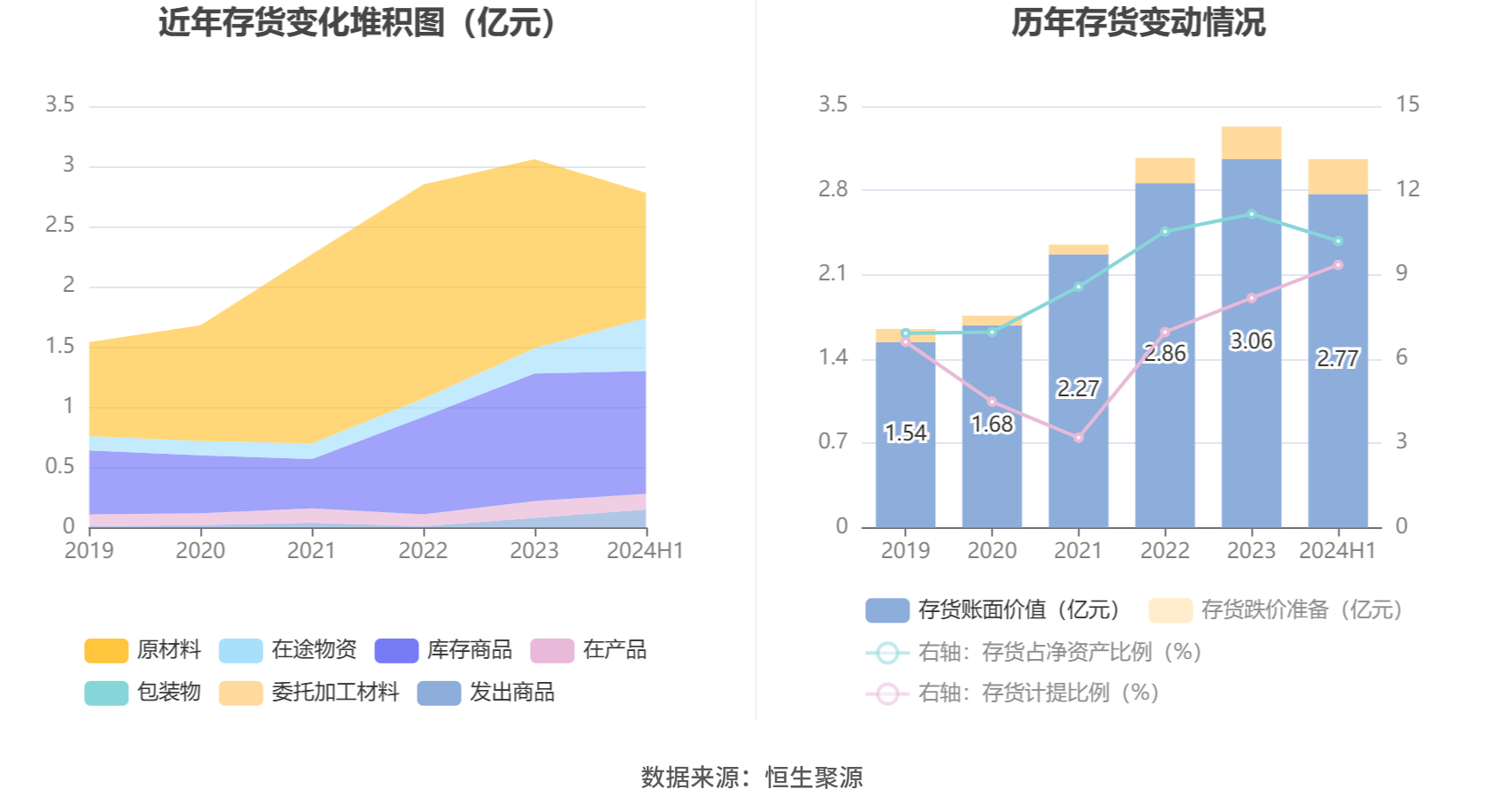 大东南目标价图片