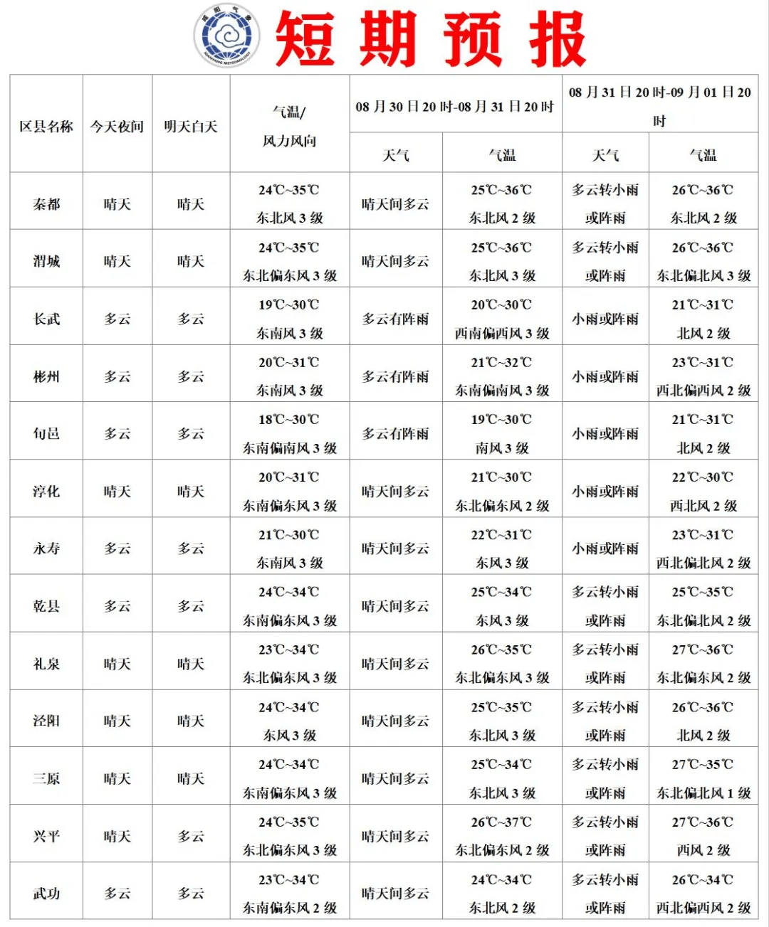 陕西咸阳天气预报图片