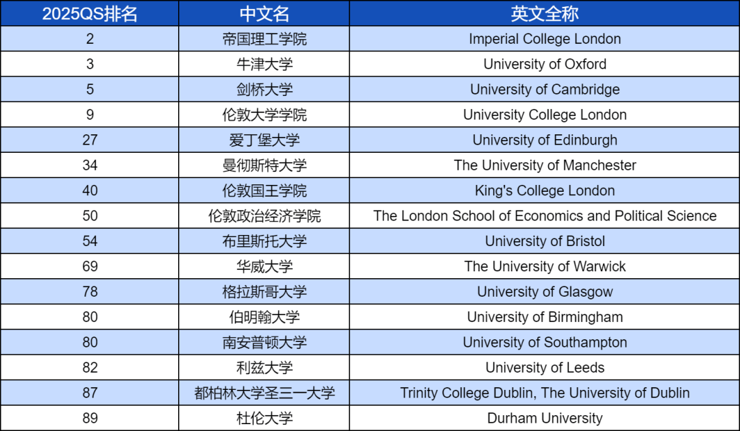 美国惠顿学院世界排名图片