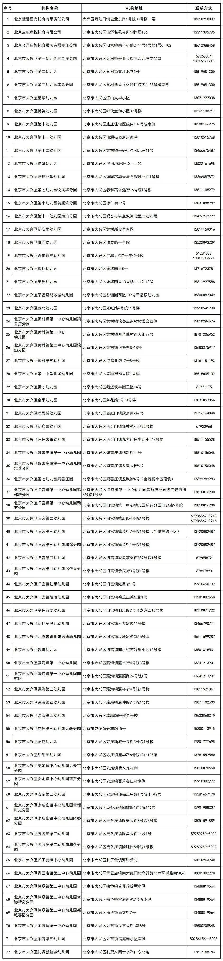 最新!大兴区普惠托育机构和普惠幼儿园托班名单公布