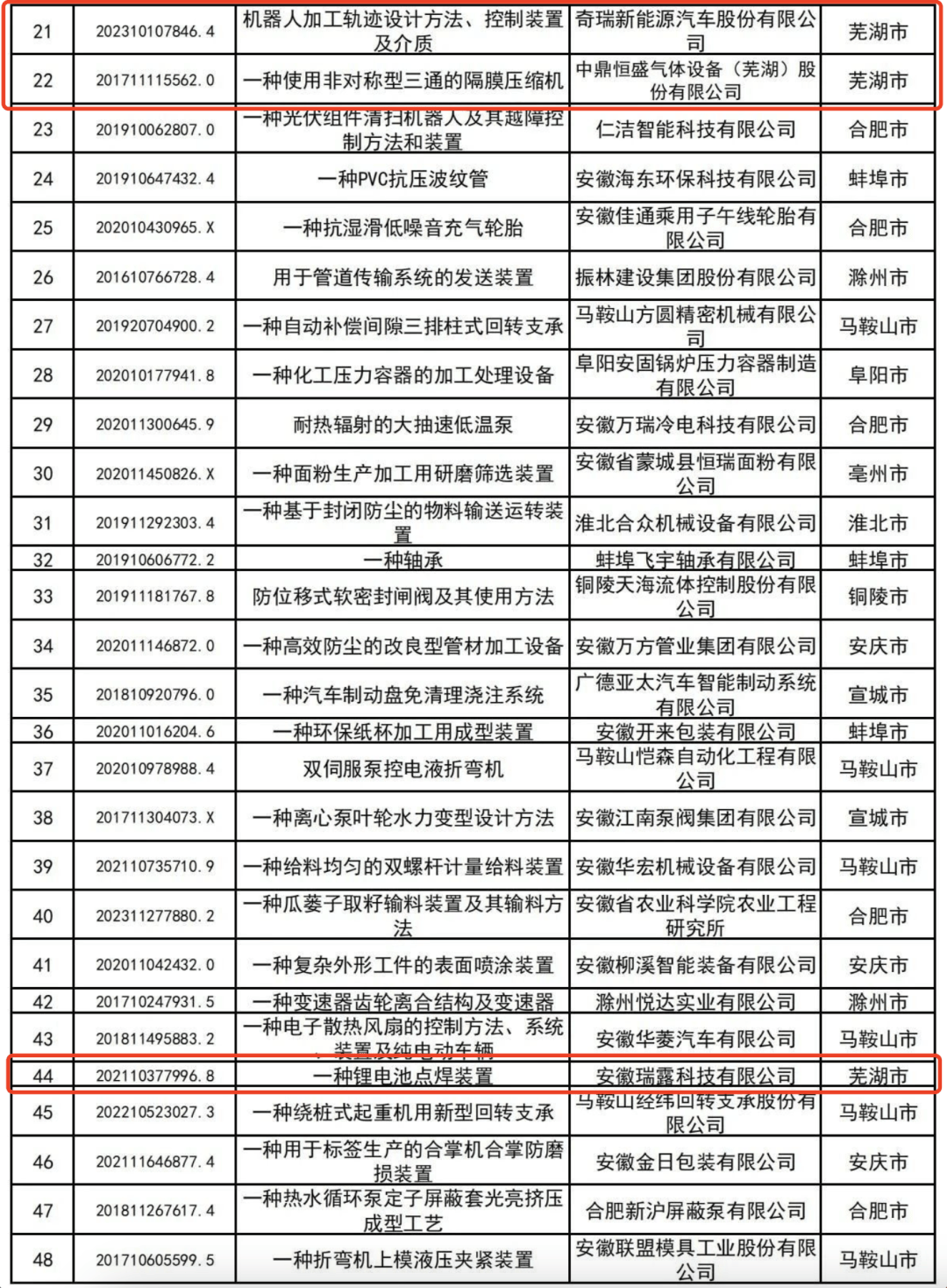 奇瑞部长名单图片