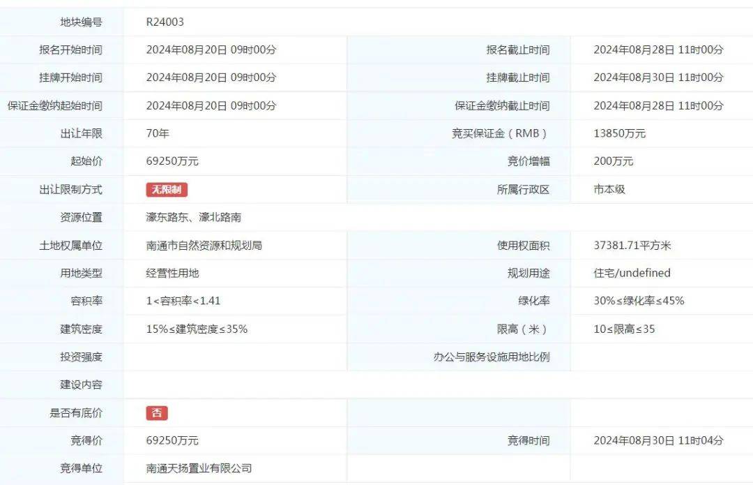 成交楼面价13138元/㎡!刚刚,南通濠河畔低密宅地成功出让!_地块_郭里园_配套