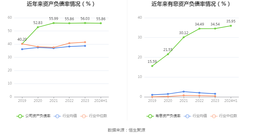 华菱精工：2024年上半年亏损392772万元kaiyun开云app(图15)