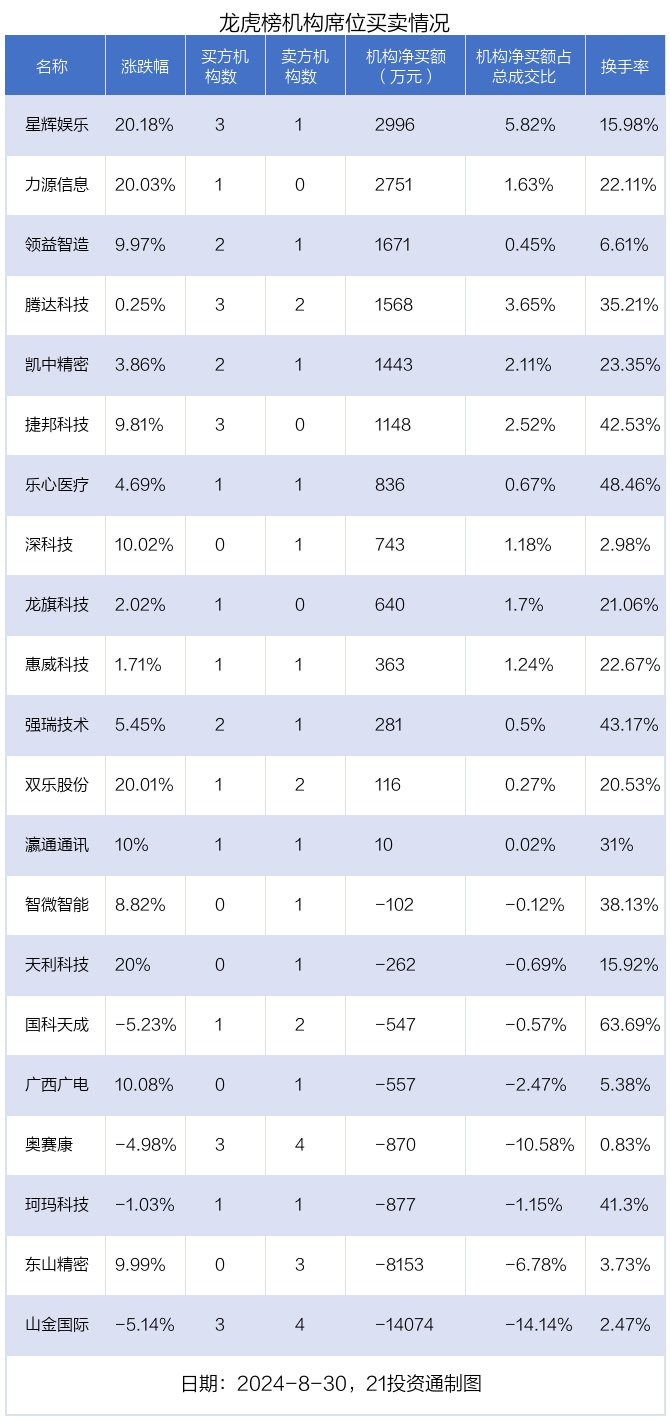 🌸搜狐【澳门今晚必中一肖一码准确9995】_华谊腾讯娱乐（00419.HK）6月20日收盘涨1.19%