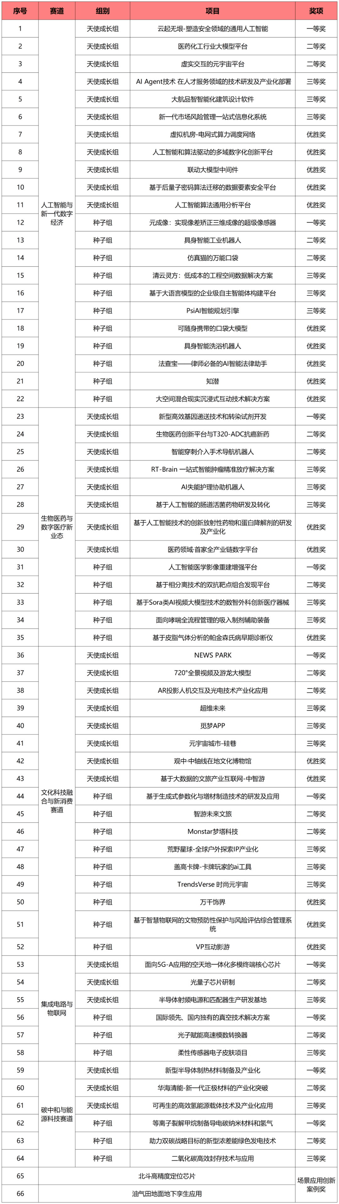 获奖名单公布海报图片