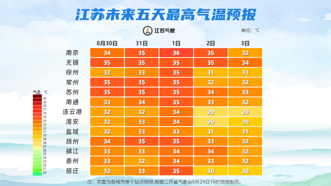 常州常州天气预报