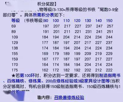 梦幻西游跑环积分图图片