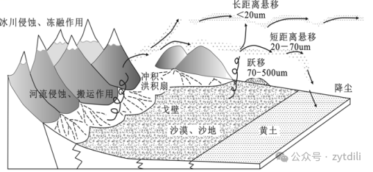 塬梁峁川形成过程图片