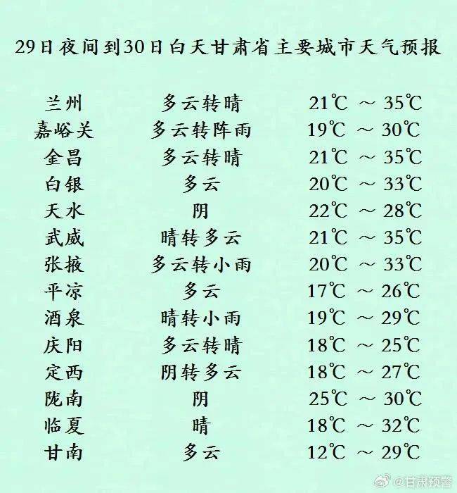 陇南天气预报一周7天图片