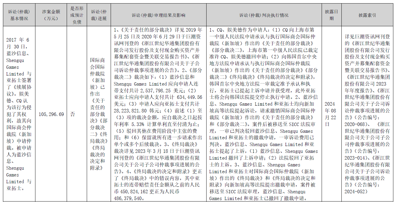 手游营收翻番，传奇类收入涨八成，世纪华通半年净利润涨三成-第4张图片-豫南搜服网