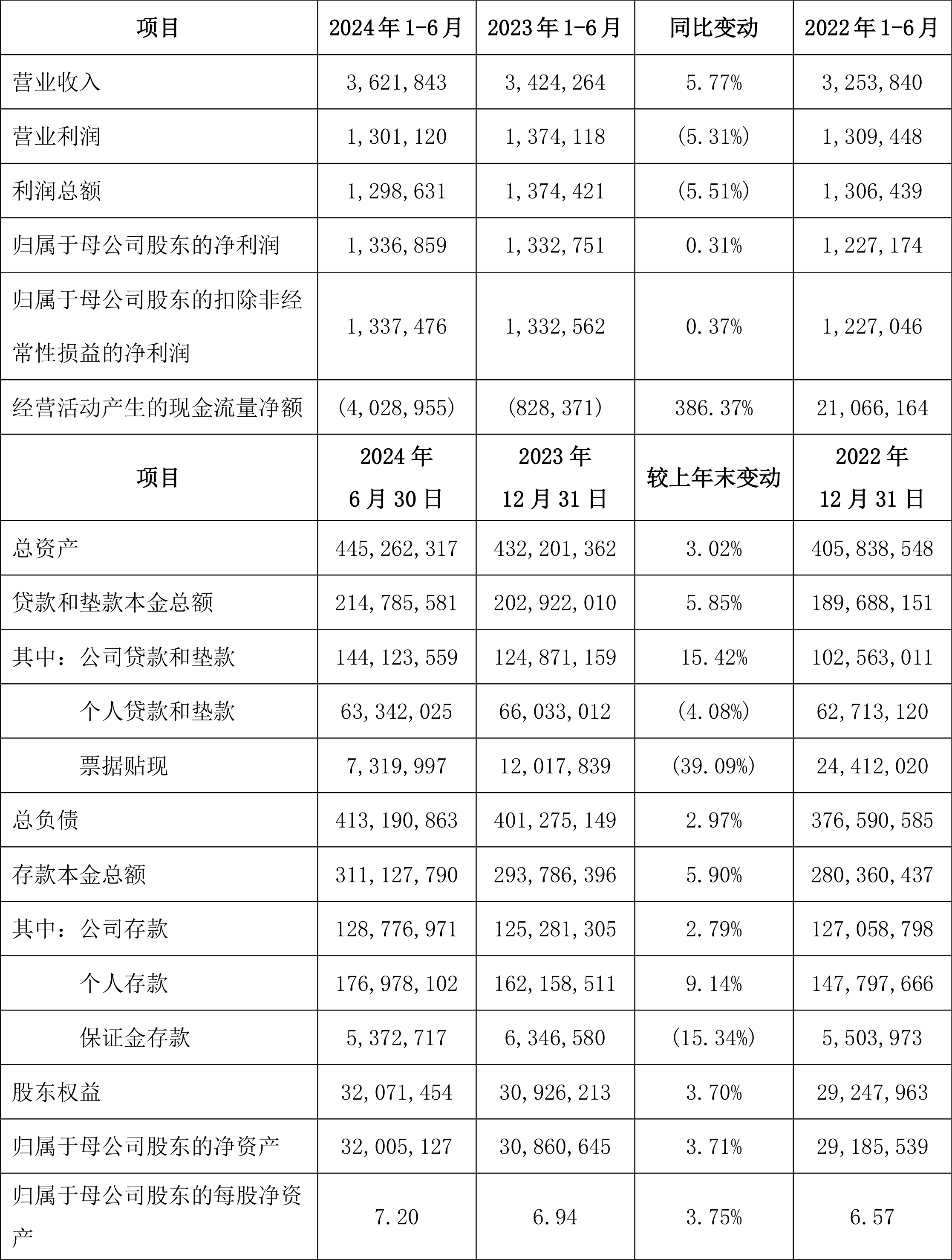 中国卫通2024年实现净利润4.54亿元 国际市场取得新进展