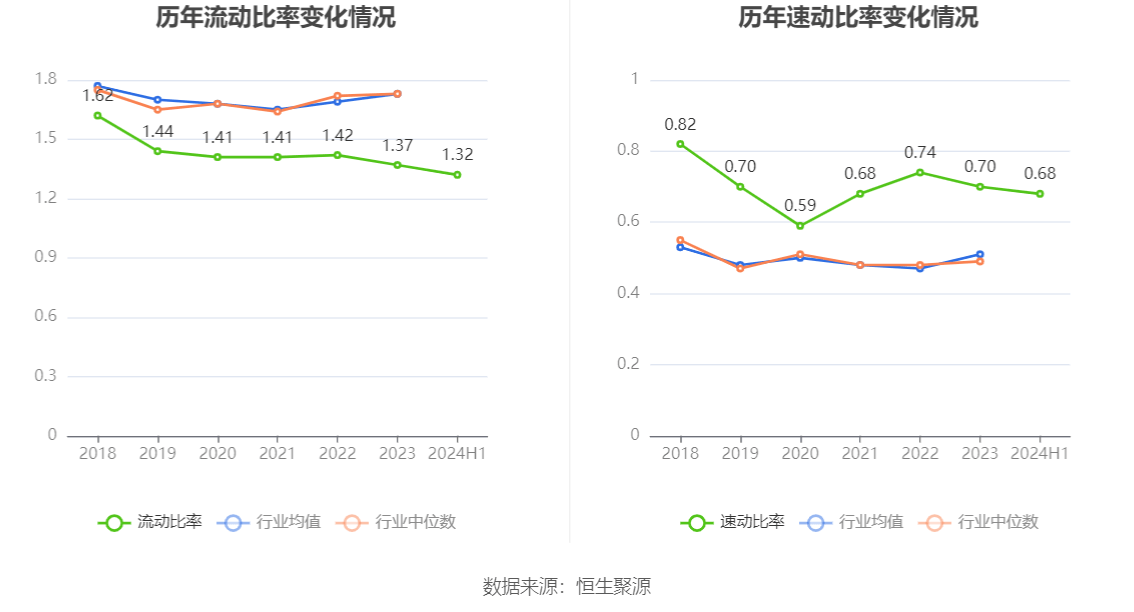 金地集团:2024年上半年亏损3361亿元