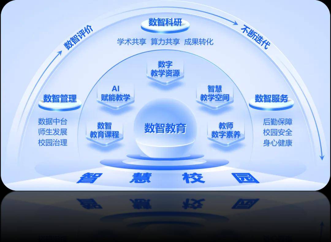 人人能学拓宽知识边界打破学科壁垒武汉大学大数据与人工智能系列课程