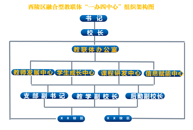 高中学校组织结构图图片