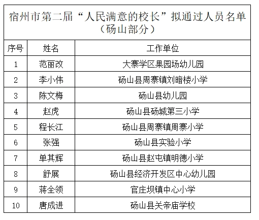 砀山二中历任校长图片