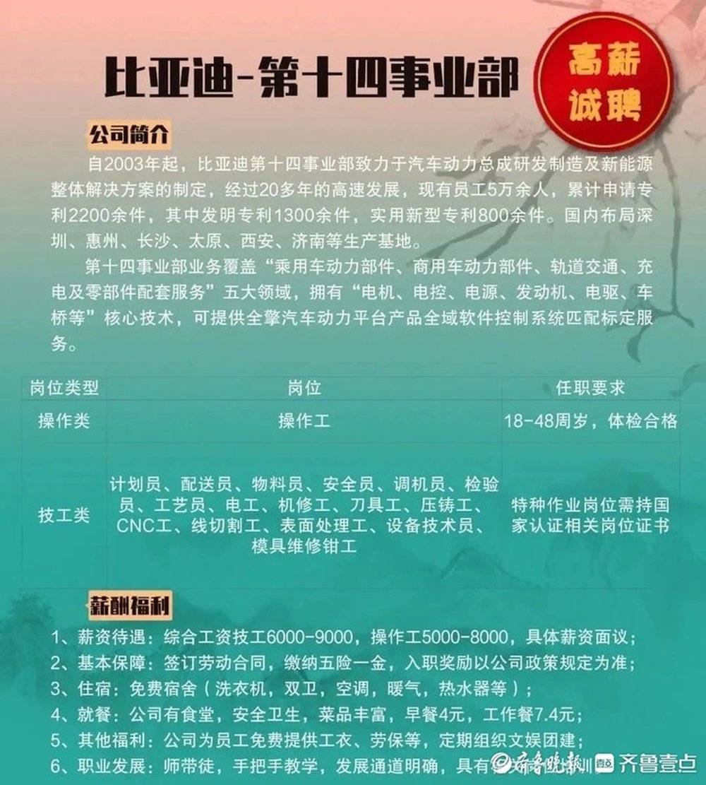 比亚迪济南)招聘公告中显示,岗位从一线操作工到工程师,管理岗,后勤