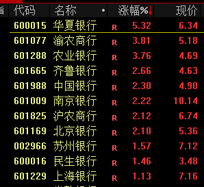 A股新“魔咒”刷屏！最近3个月月底大涨一天，之后几乎阴跌一个月