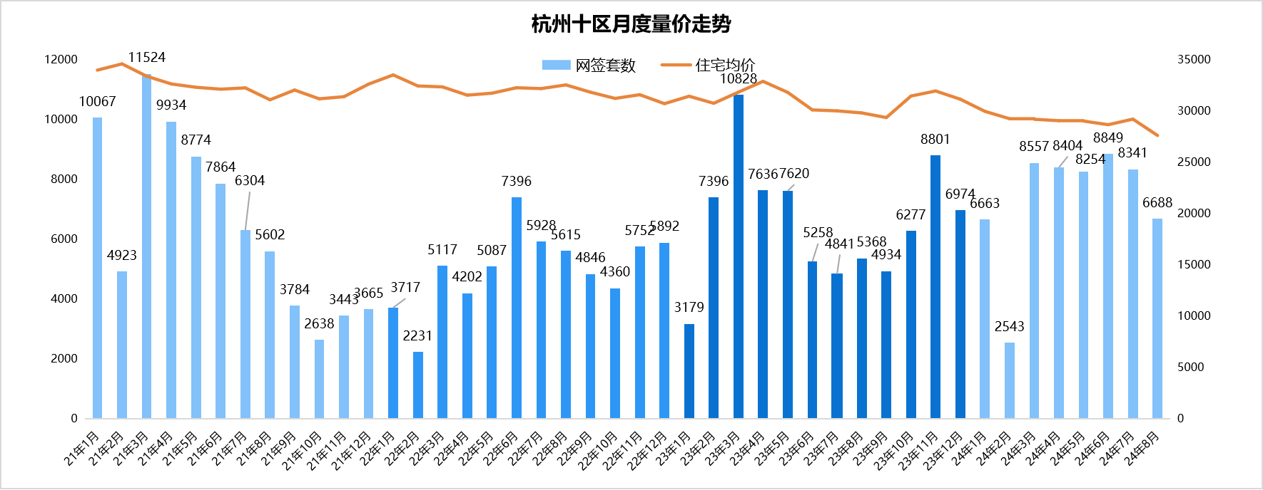 风行网：2023年澳门天天开彩资料-超70城推住房以旧换新，更多城市鼓励国企收购二手房