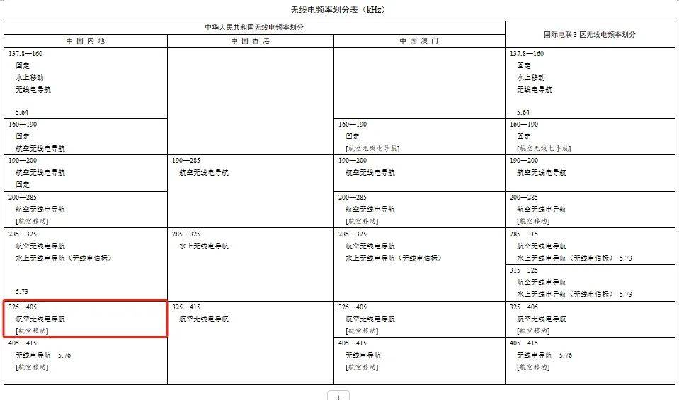 手机无线充电终于可以开卷了，苹果却先挨了一枪。 