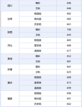 2024年清华大学录取分数线_2821清华分数线_二零二一年清华大学录取分数线