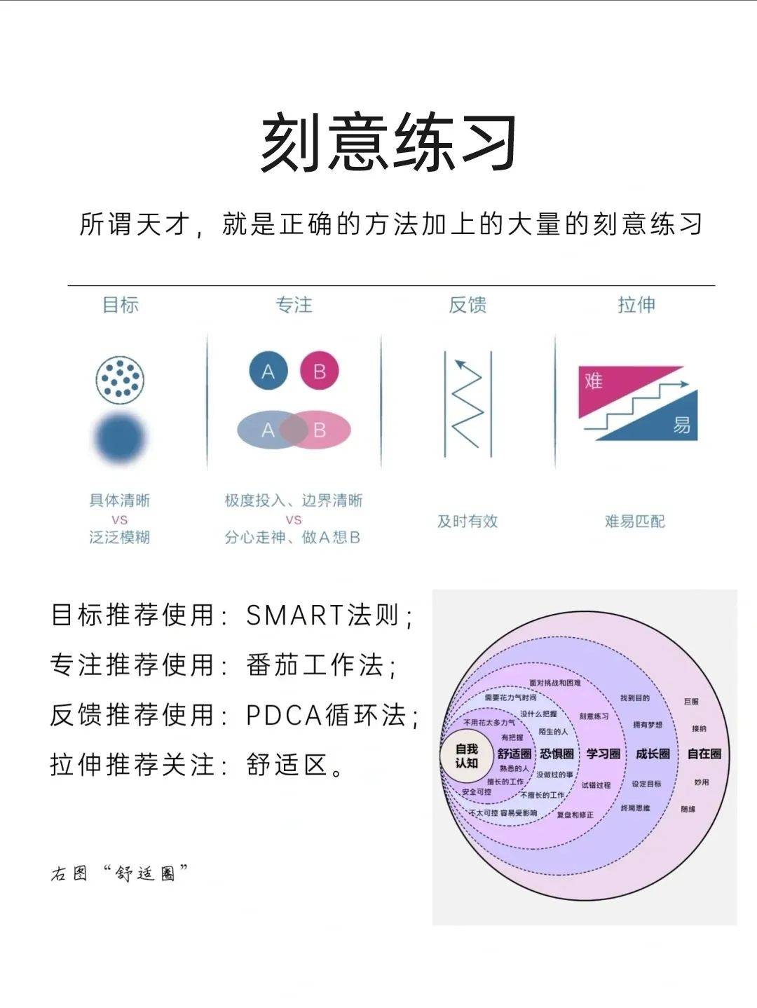 新学期,用这六大高效学习模型,快速提升学习力_知识_方法_费曼