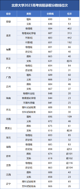 2821清华分数线_2024年清华大学录取分数线_二零二一年清华大学录取分数线