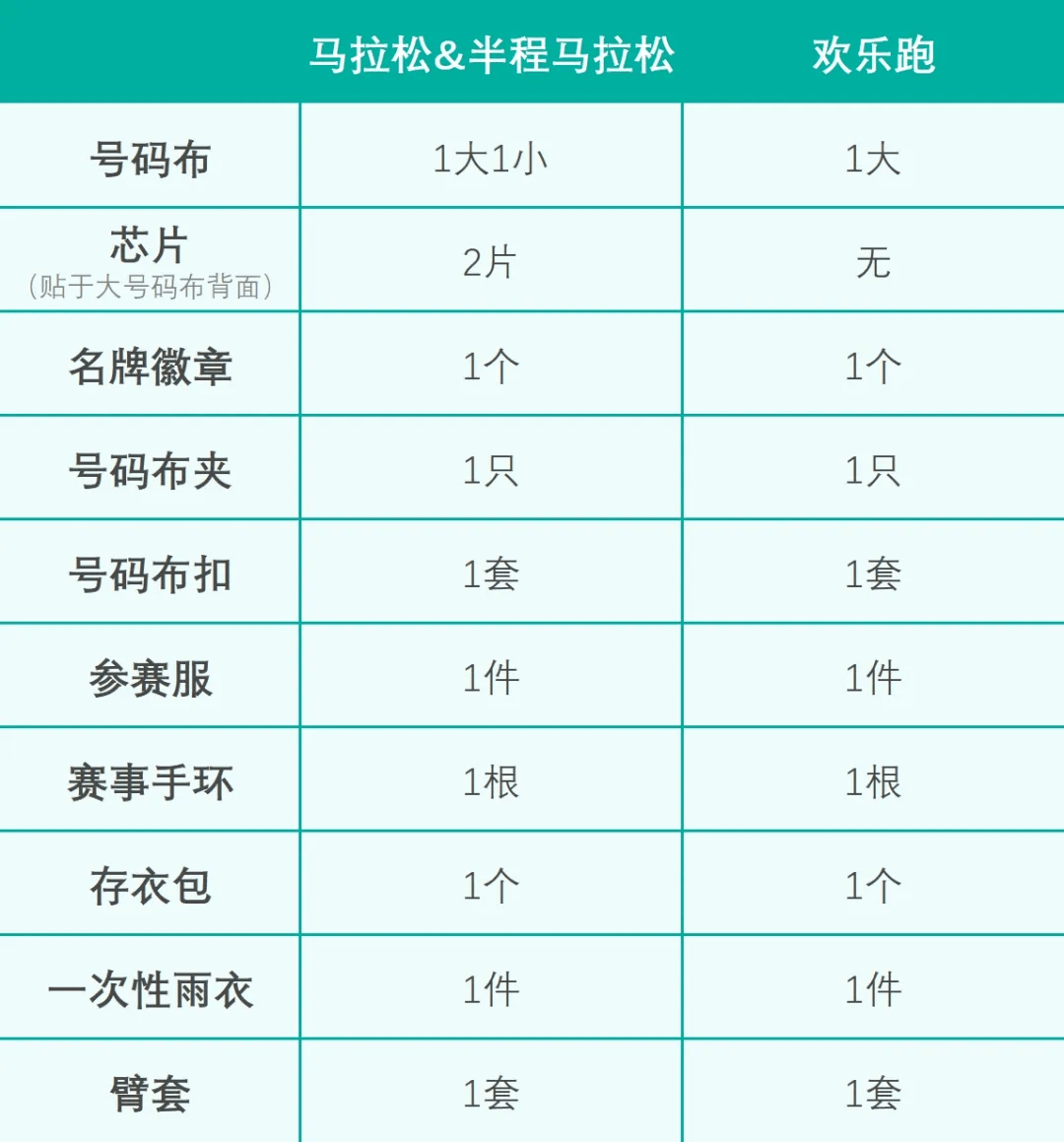 榆马报到预约今日开启!(含参赛号查询)