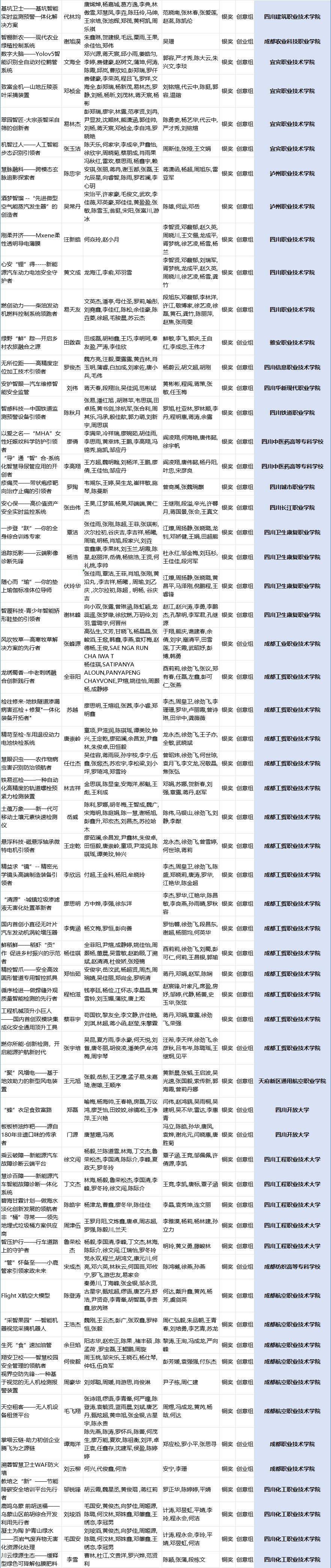 大创比赛的全名是什么图片