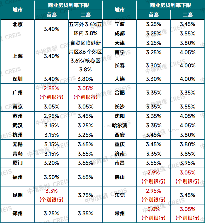 存量房贷利率下调要来了?会怎么降?_住房_贷款_银行