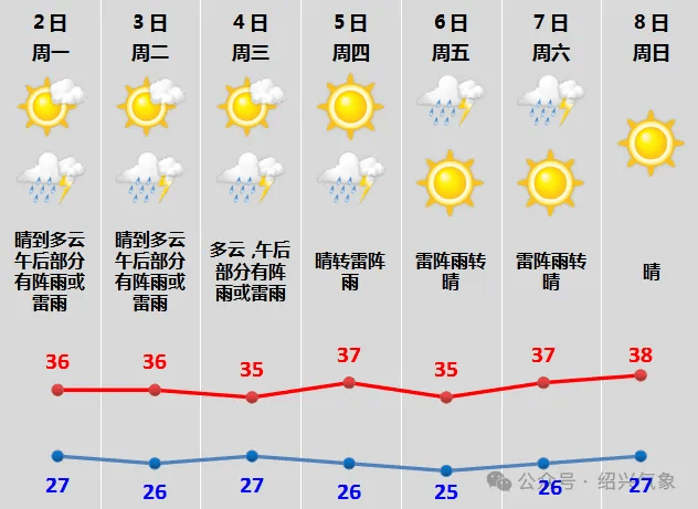 一月份天气查询30天图片