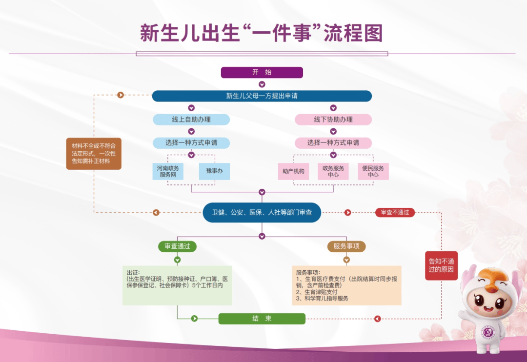 填出生证登记表格样本图片