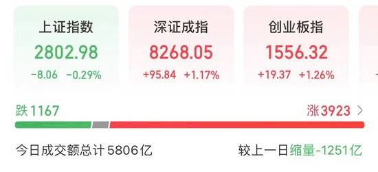 今天，A股“拉锯战”！