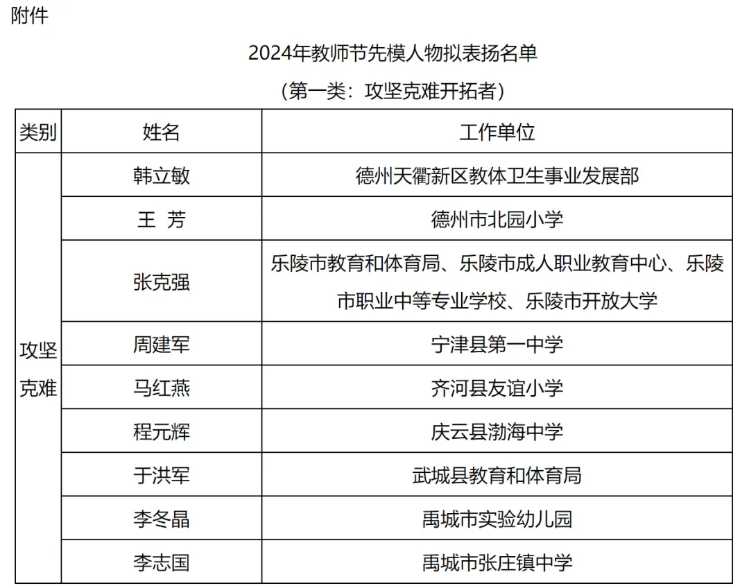 夏津这些老师上榜!教师节德州拟表扬名单公示!