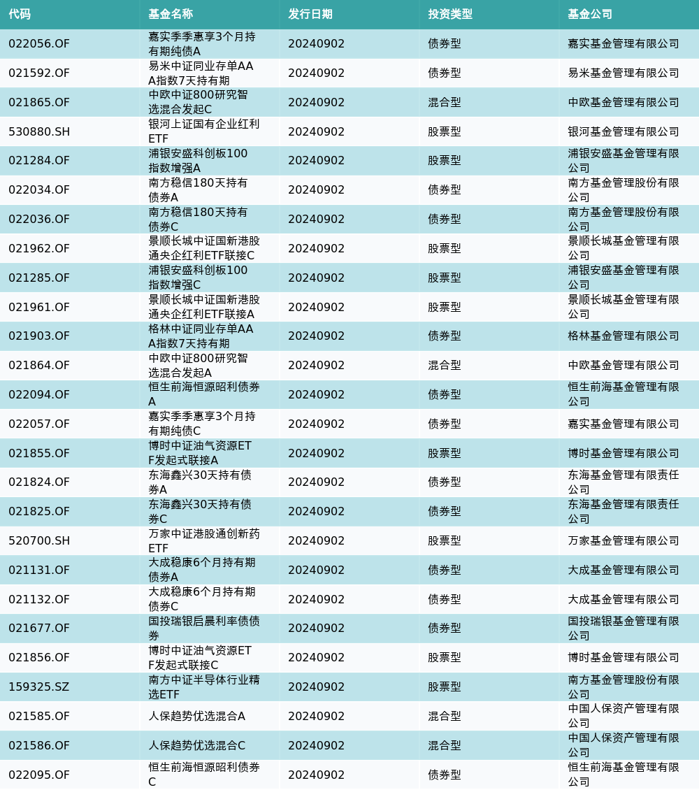 资金流向(9月2日)丨贵州茅台、农业银行、领益智造获融资资金买入排名前三,贵州茅台获买入逾5亿元